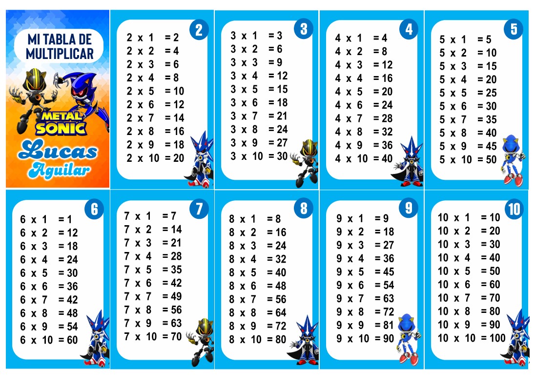 Sonic Metal Tabla de Multiplicar